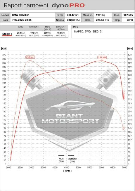 BMW 530 E61 3.0D 260KM 2004 Klima Skóry Automat Alu Kombi Tempomat