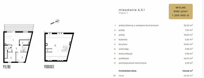 GOTOWE! Duże 5 pokojowe mieszkanie na Krzykach z dużym tarasem