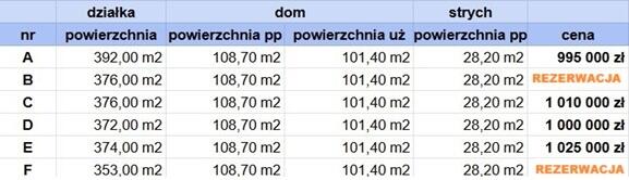 BEZPOŚREDNIO - Domy PREMIUM z działką, pod lasem