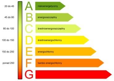 Tel. 666 467 764 ŚWIADECTWA ENERGETYCZNE BUDYNKÓW