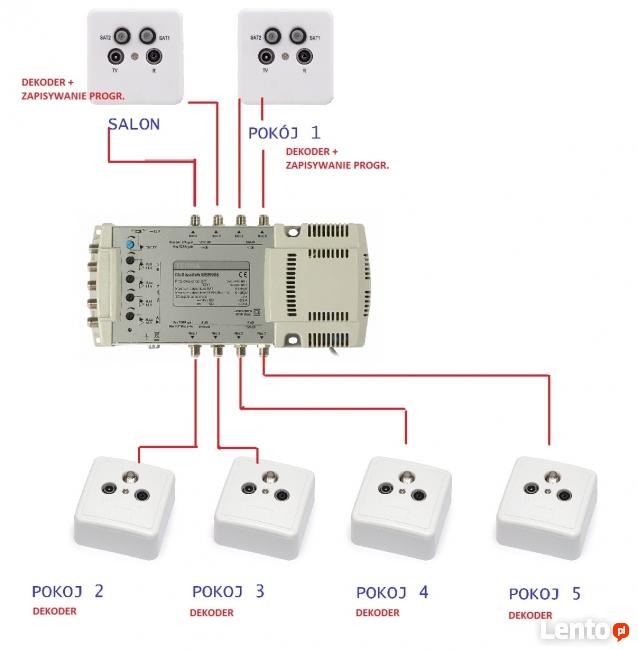 Montaż serwis anten satelitarnych warszawa okolice