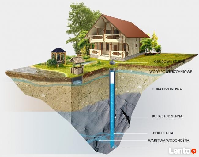 Studnie głębinowe -krosno-jasło Lokalizacja odwiertów
