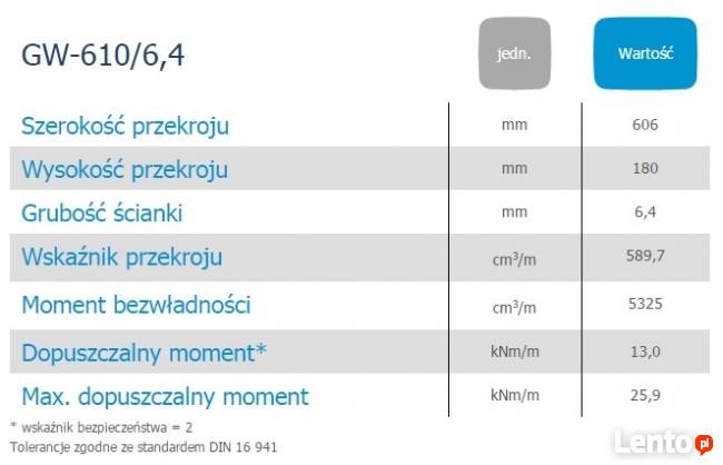 Grodzica PCV GW610/64 -umocnienie skarp brzegów ścianka