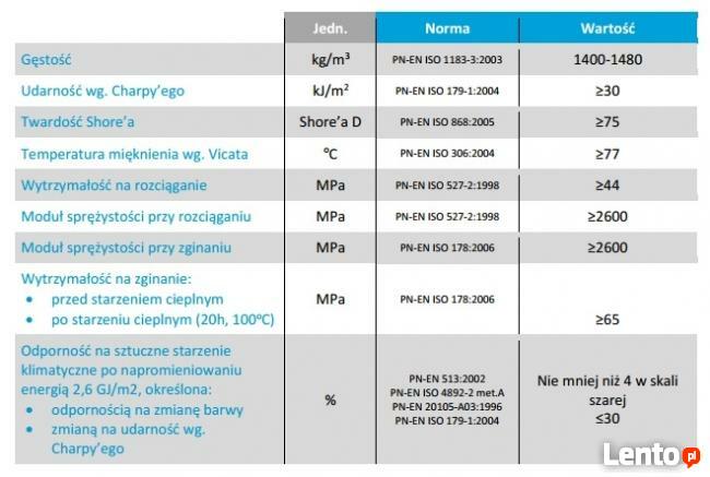 Grodzica PCV GW610/64 -umocnienie skarp brzegów ścianka