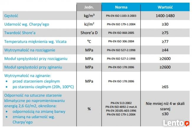 Grodzice winylowe GW 300/55