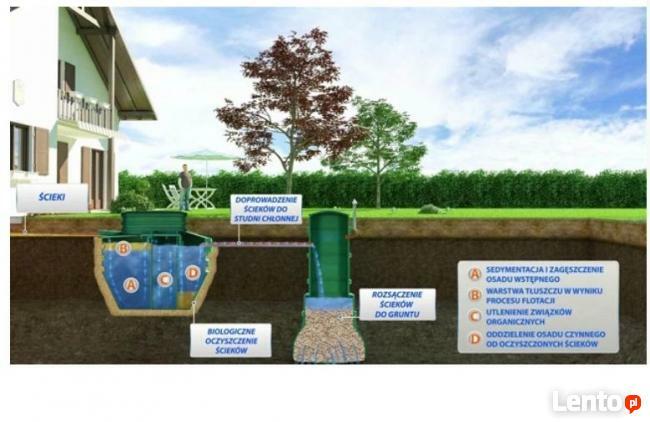Mechaniczno - biologiczna oczyszczalnia ścieków DELFIN PRO
