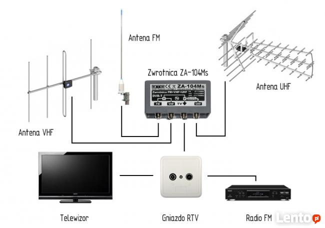 MobiSerwis-instalacja anten dvbt (mux 1,2,3,8),satelitarnych