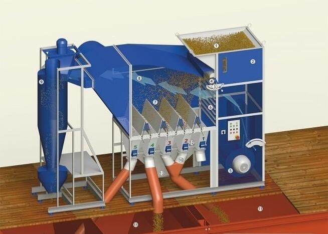 Separator Kamieni Najlepszy Na Rynku ....