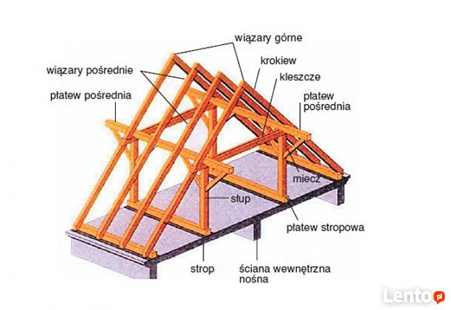 Tartak Więźby Dachowe Deski Nowy Sącz Limanowa tel530955066