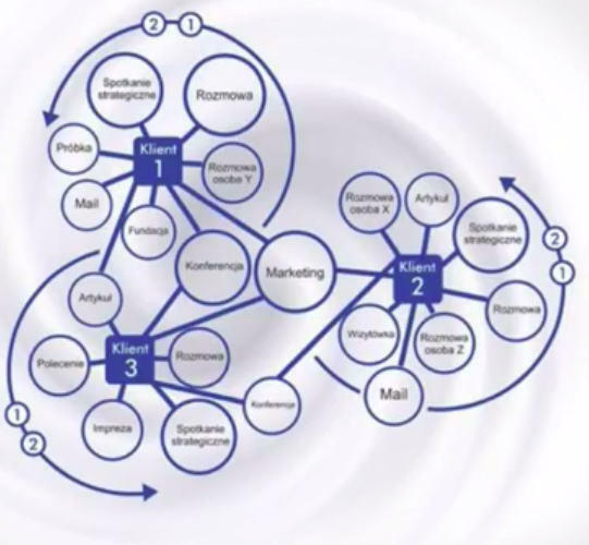 Pozyskam klientów do Twojej firmy