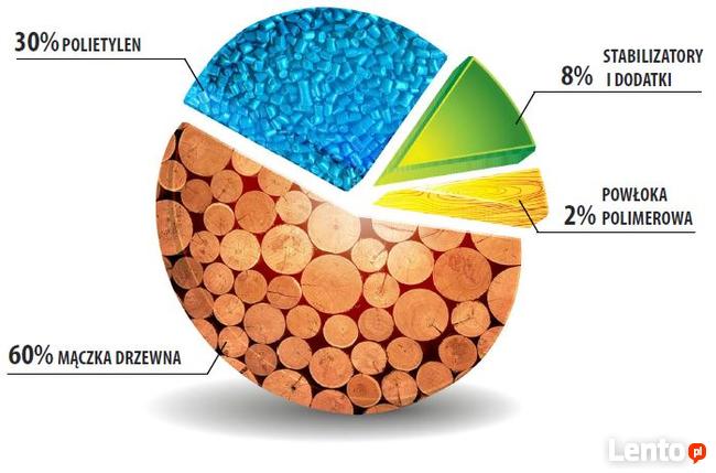 Deski tarasowe kompozytowe Taras kompozytowy Tarasy Warszawa
