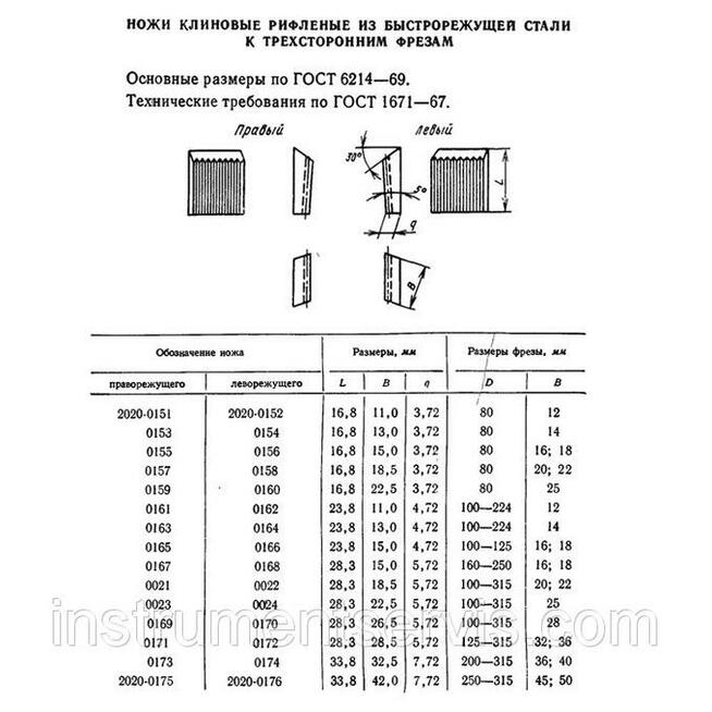 Noże HSS dla frez tarczowy trzystronny