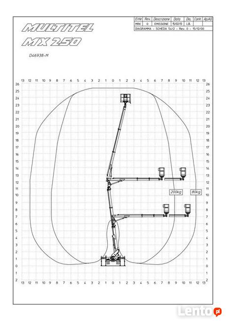 Podnośnik Koszowy, Zwyżka, 18m, 21m, 25m, 31m, Sochaczew