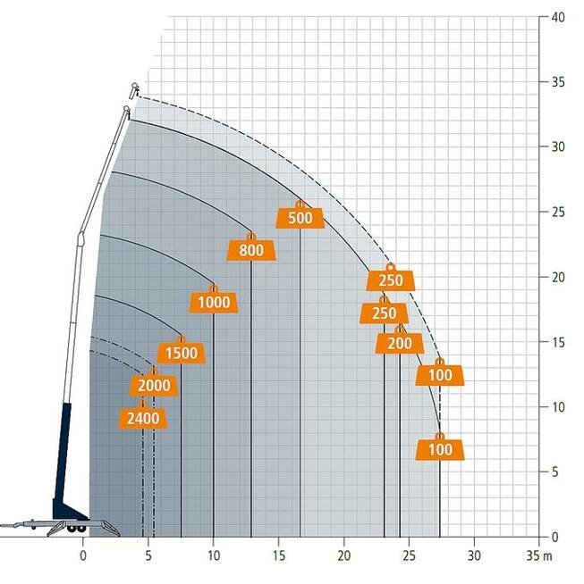 Żuraw na przyczepie Böcker AHK 36 - Windex