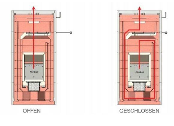 Nordpeis kominek kompletny SALZBURG S akumul. VA