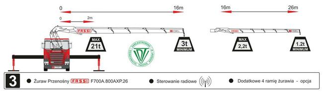 Transport HDS, usługi HDS, wynajem HDS, samochód HDS