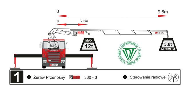Transport HDS, usługi HDS, wynajem HDS, samochód HDS