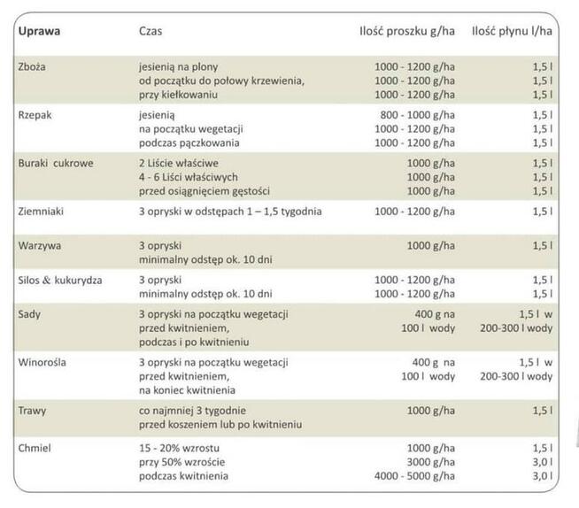 Płyn 3A86 uprawa roślin z alg morskich naturalny ReicoNiemcy