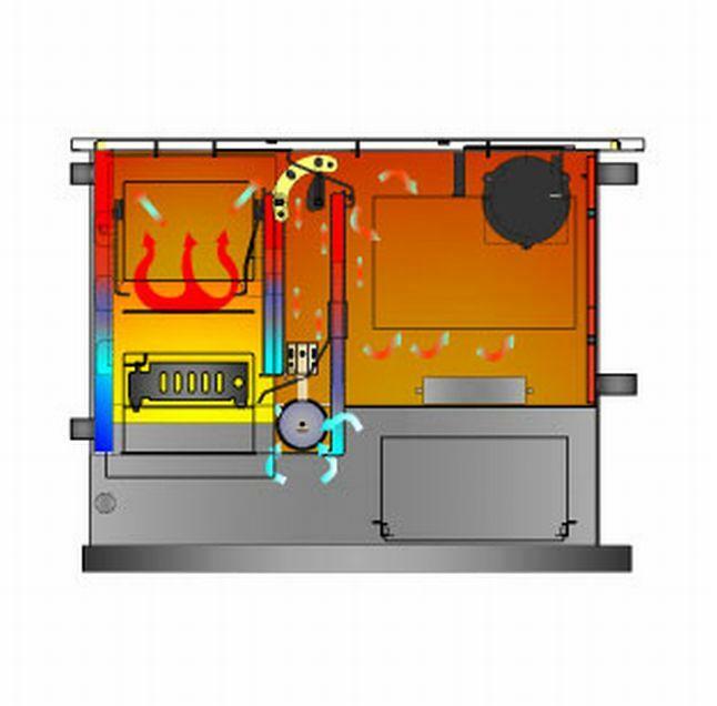 Piec kuchenny, kuchnia z funkcją c.o. TEMY+P25