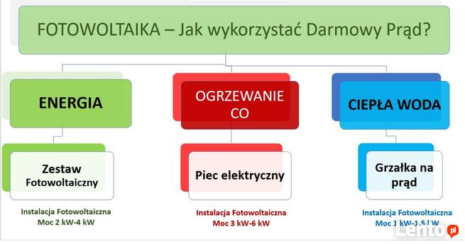 Fotowoltaiczne, Fotowoltaika Panele Słoneczne. Instalacje PV