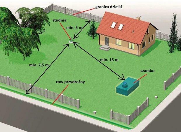 Wiercenie studni