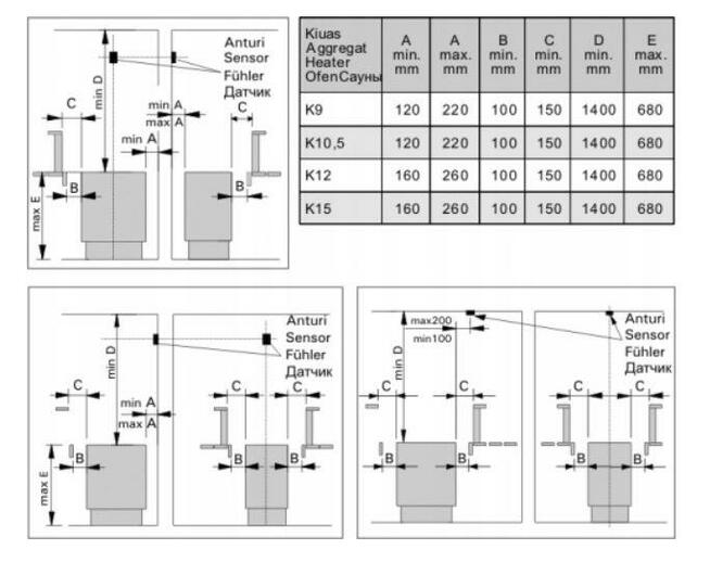 Elektr. piec sauny Harvia CLUB COMBI K13,5 GS Auto