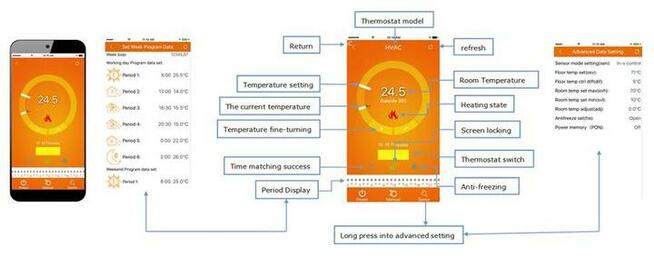 Termostat Schild EP70 WiFi regulator temperatury pokojowej-