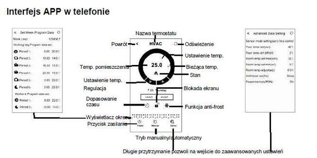 Termostat Schild EP70 WiFi regulator temperatury pokojowej-