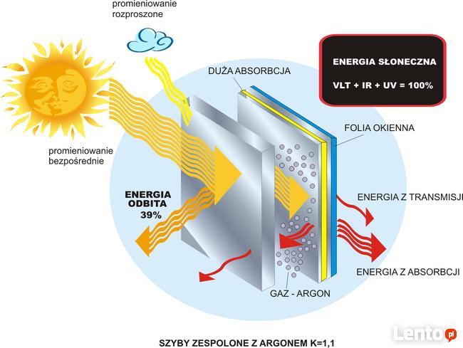 Wymiana szyby zespolonej okna Pcv Gdynia Rumia 503 709 079,