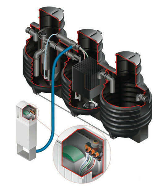 Oczyszczalnia ścieków-przydomowa biologiczna