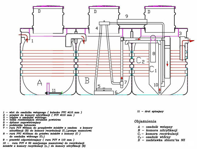 Oczyszczalnia ścieków-przydomowa biologiczna