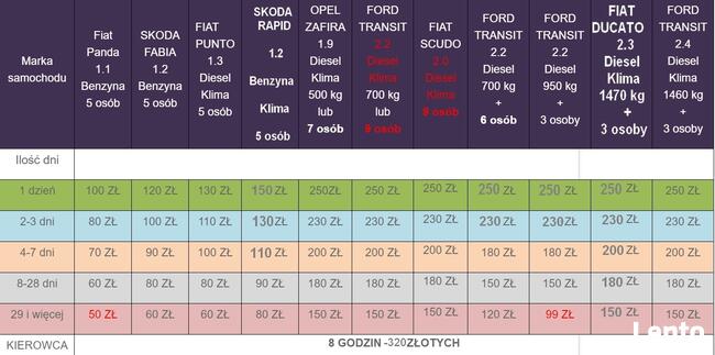 Przeprowadzki-od60zł. bagażówki-od50zł. Wypożyczalnia aut
