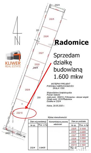 Morawica/Radomice. Sprze.działkę budowlaną w Radomicach1.681