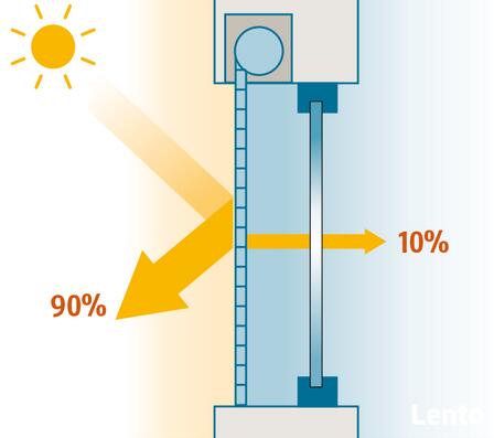 Roleta zewnętrzna , aluminium z pianką poliuretanową