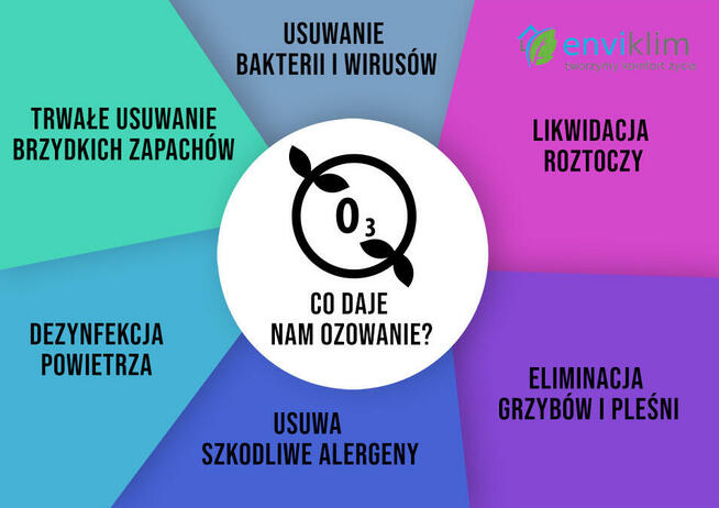Sprzątanie mieszkania Warszawa Sprzątanie Ozonowanie Mieszka