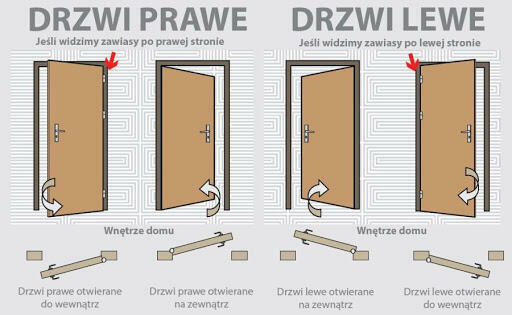 Drewniane drzwi zewnętrzne wejściowe od producenta Dallas