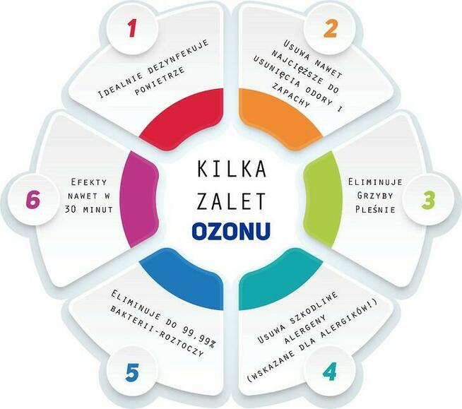 Sprzątanie mieszkań Warszawa Ochota Ozonowanie