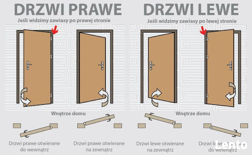 Drewniane drzwi zewnętrzne do domu od producenta Dowóz GRATIS