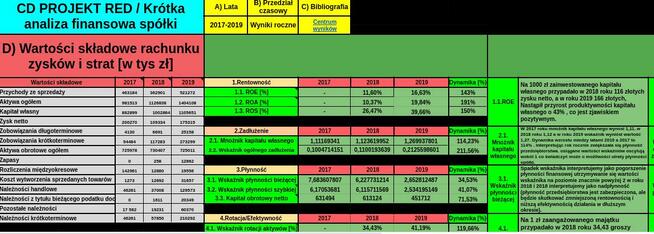 Sprawozdanie z doświadczenia - Studia cała Polska