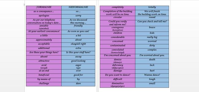 15 letnie Notatki język angielski matura