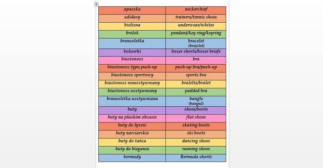 15 letnie Notatki język angielski matura