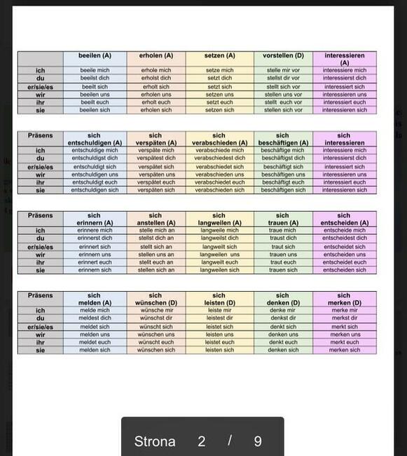 Notatki język niemiecki nauka języka matura