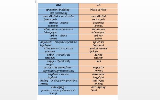 15 letnie Notatki język angielski matura