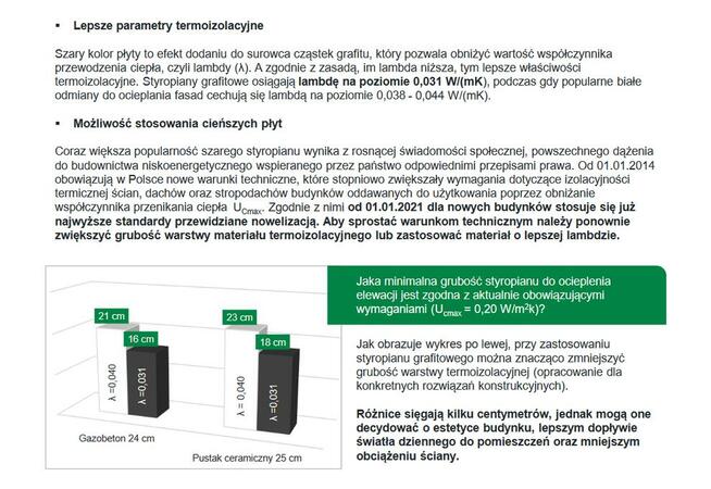 Styropian Yetico Gamma Passive Fasada 0,033 6cm