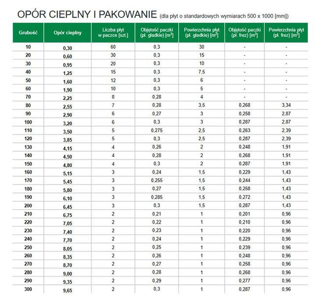 Styropian Yetico Gamma Passive Fasada 0,033 6cm
