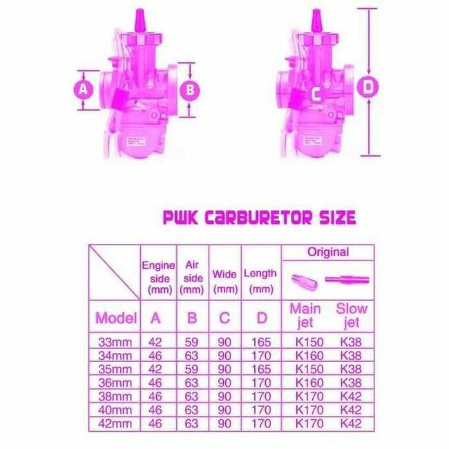 Nowy gaźnik KEIHIN PWK36 pwk 36 cross yamaha honda ktm suzuk