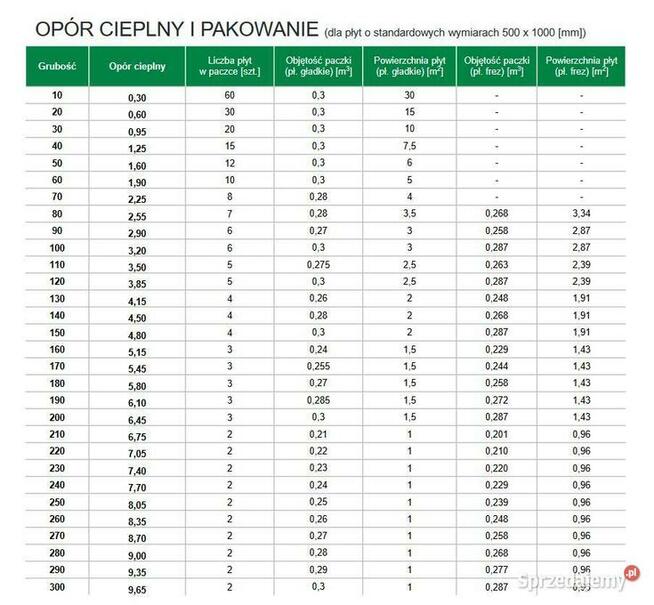 Styropian Yetico Alfa Fasada 0,040 10cm