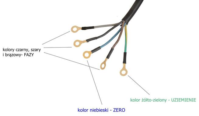 WYŁĄCZNIK WŁĄCZNIK SILNIKOWY siłowy z termikiem 3-fazowy
