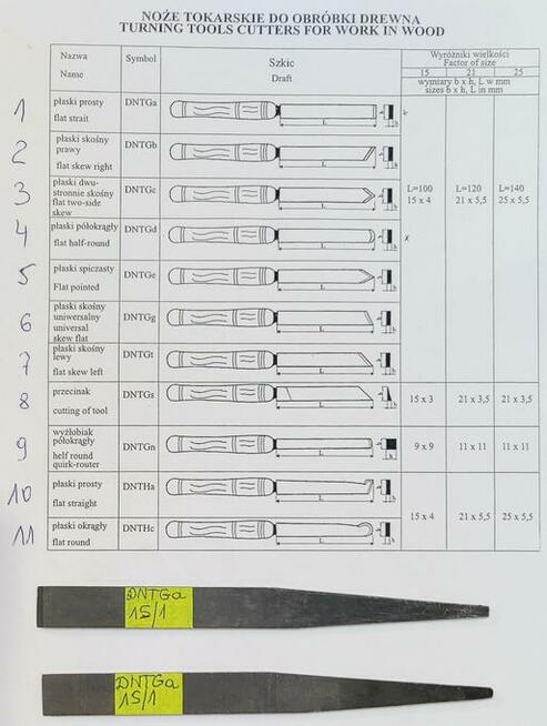 RĘKOJEŚĆ DO NOŻA TOKARSKIEGO TRZONEK Dłu. 220mm DŁUTO 21 25