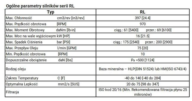 Silniki hydrauliczne M+S Hydraulic RL